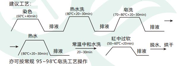 乾泰化工低温皂洗剂工艺流程图