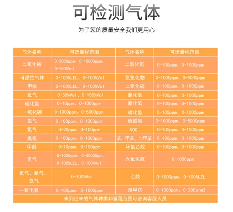 六合一气体检测仪_11.jpg