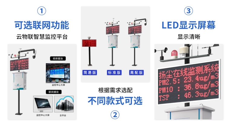 S550扬尘在线监测系统_05