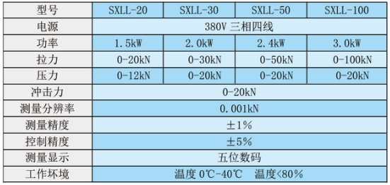 拉力机测试仪技术参数