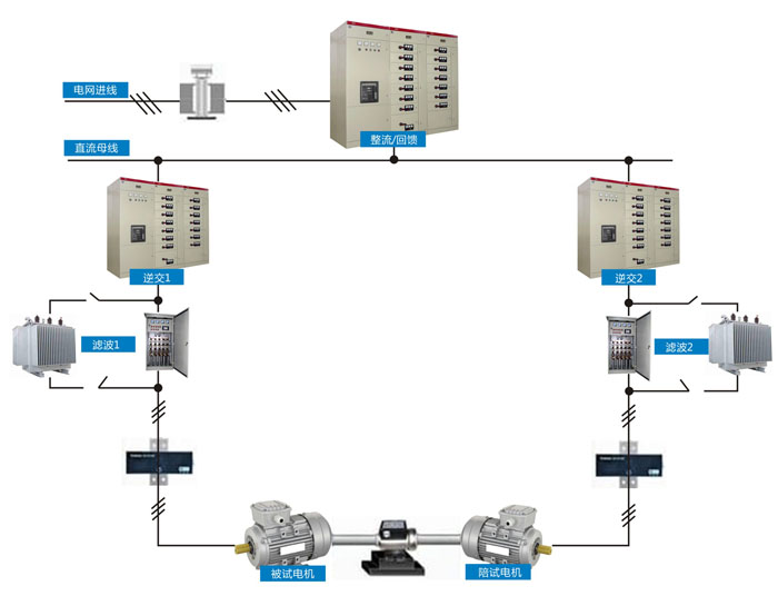 三相异步电机试验系统的系统构成图