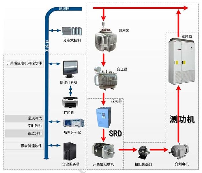 开关磁阻电机试验系统的系统构成图