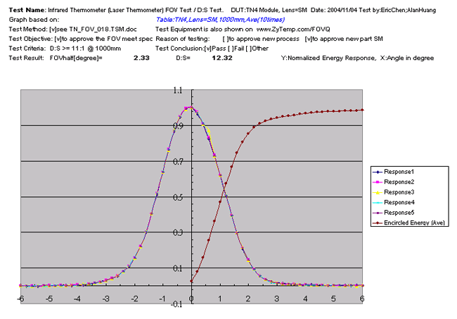 红外测温仪 距离系数比测试