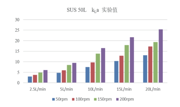 0.8mm大泡通气KL 0.8mm大泡通气KL