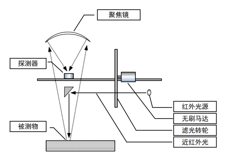 工作线路图 工作线路图