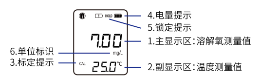 诺博 NPT-DO601 笔式溶氧检测仪详情图2