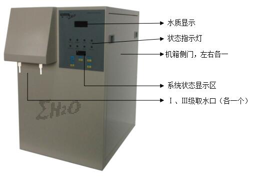 摩尔MP-20L实验室纯水机外观结构图