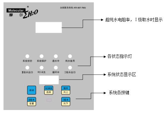 摩尔MP-40L反渗透纯水机操作面板功能图