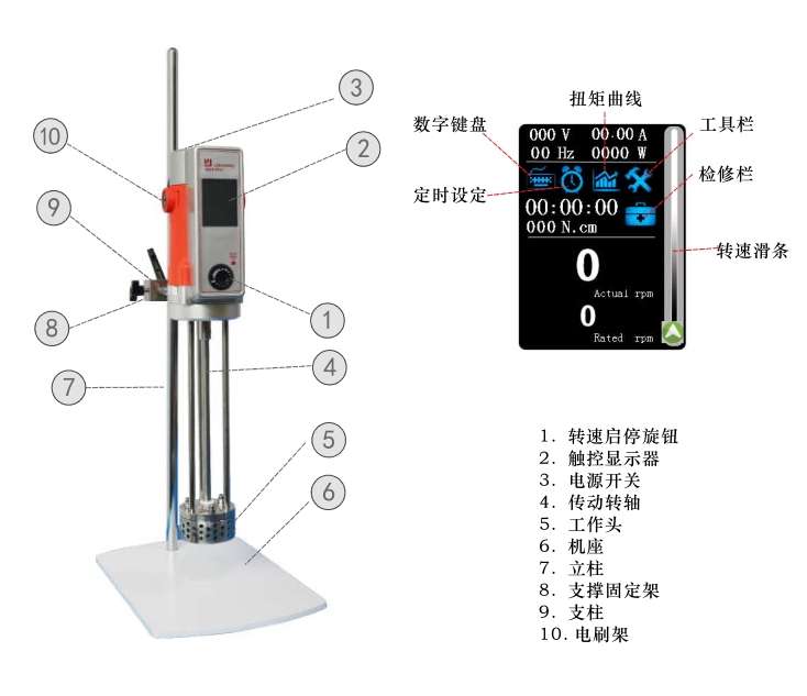 岚誉科技 LYE500W-T（50G） 高剪切分散乳化机详情图1