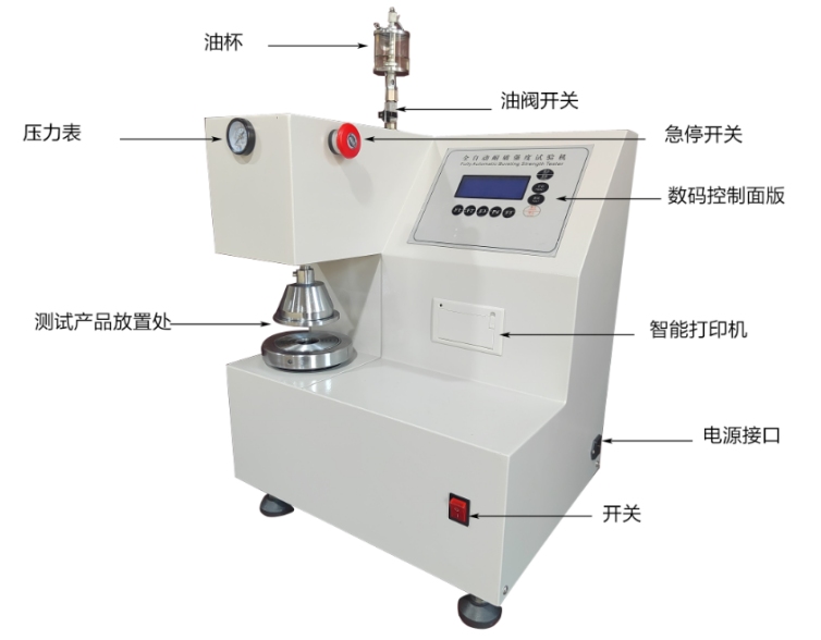 百达巨石 LY-8502 全自动耐破强度试验机详情图1