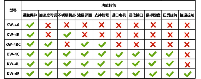 赛德凯斯 KW-4B-I 匀胶机详情图3