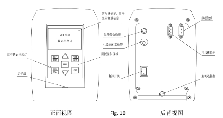 方瑞 NDJ-9S+RTD 数字式粘度计详情图2