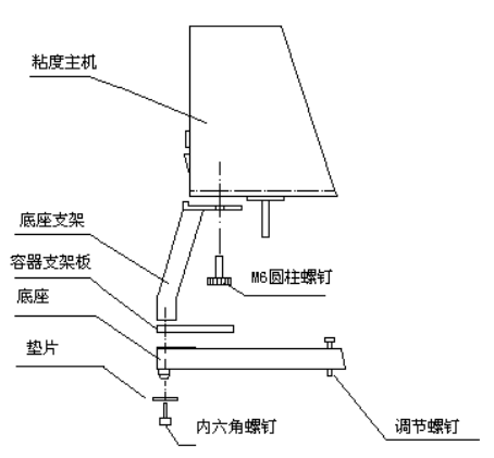 安德DV-79B数字式粘度计配件结构图