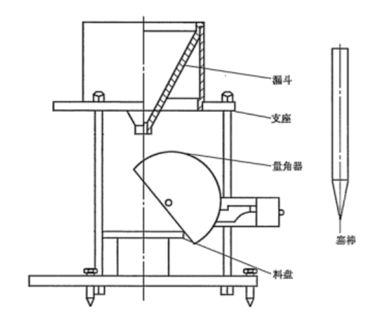 FRARIV D100 安息角测试计详情图1