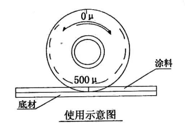 精科 QUL（0-150） 湿膜测厚仪详情图1