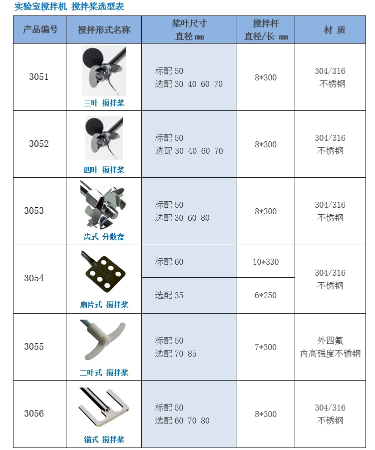 沐轩 ZJB-120S 实验室搅拌机详情图2