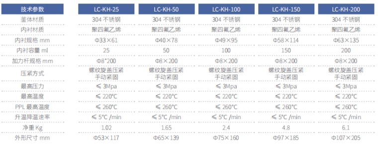 力辰科技 LC-KH-25 水热合成反应釜详情图1