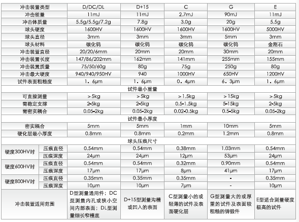 中科普锐 DL型 冲击装置详情图1