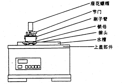世博伟业 QFR 耐溶剂测定仪详情图1