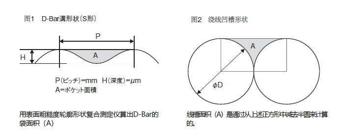 OSP OSP-08 L1000/Φ10 定制线棒详情图1