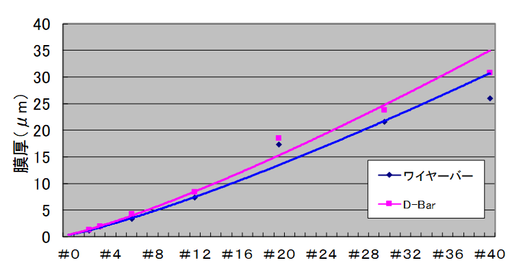 OSP OSP-03 L1000 Φ16 定制涂布棒详情图2