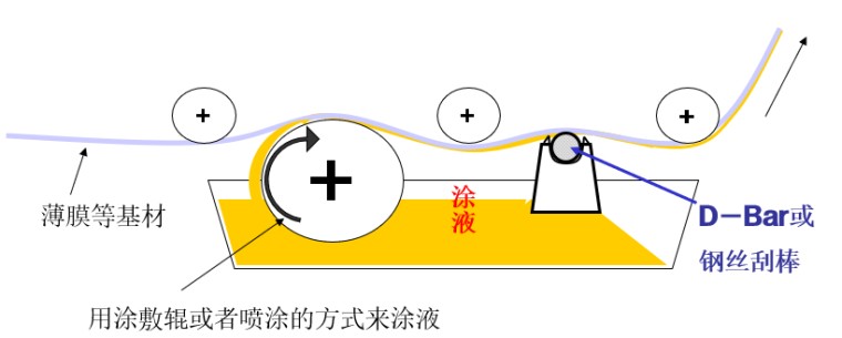 OSP OSP-50 L2000 Φ16 定制涂布棒详情图4
