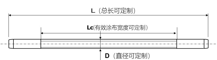 OSP OSP-42 L2000 Φ16 定制涂布棒详情图3