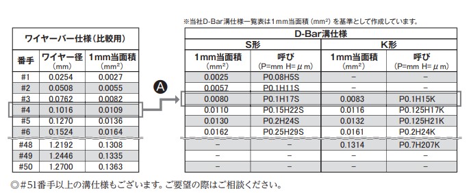 OSP OSP-42 L1000/Φ10 定制线棒详情图3