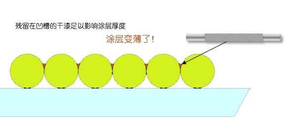 OSP L230钢丝刷应用