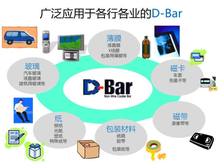 广泛应用于各行各业的D-Bar