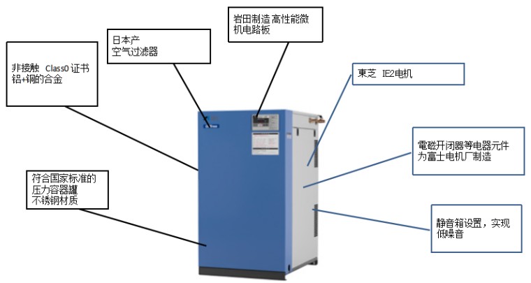 岩田SLPJ-151B无油涡旋式空压机结构图