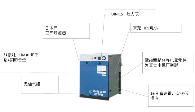 ANEST IWATA岩田SLPJ-22L无油涡旋式空压机结构图