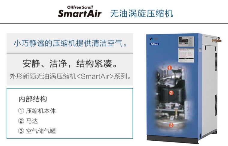 岩田SLPJ-151B无油涡旋式空压机内部结构