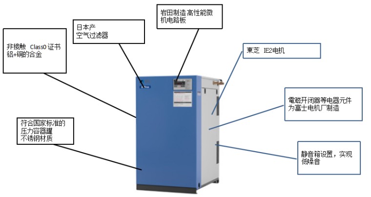 岩田SLPJ-15B无油涡旋式空压机结构图