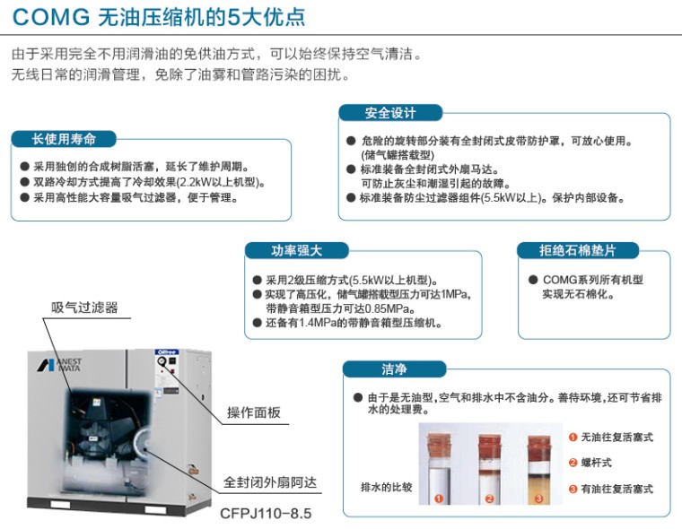 岩田CFPJ110-8.5无油活塞式空压机5大优点