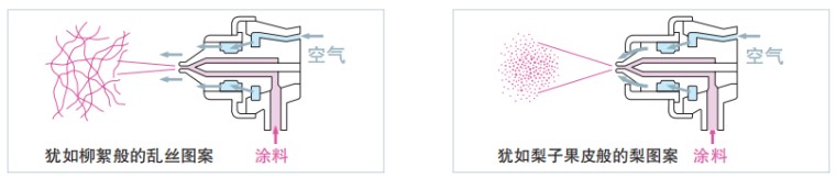 阿耐思特岩田 SGD-71 乱丝喷枪详情图1