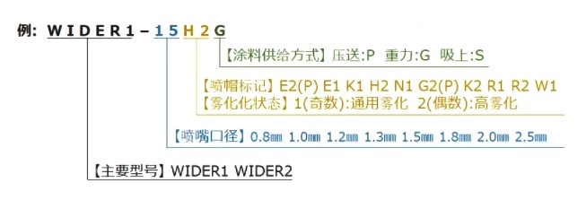 阿耐思特岩田 WIDER1-08E2P 手动喷枪详情图1