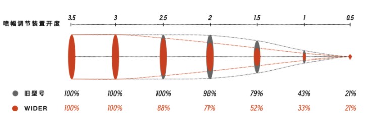 阿耐思特岩田 WIDER1-18N1S 手动喷枪详情图5
