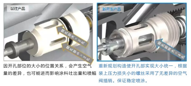 阿耐思特岩田 WIDER2-15K2G 手动喷枪详情图6