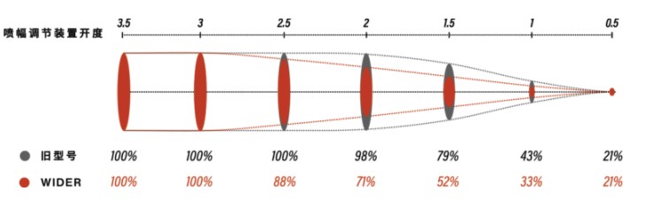 阿耐思特岩田 WIDER2-20R2G 手动喷枪详情图5
