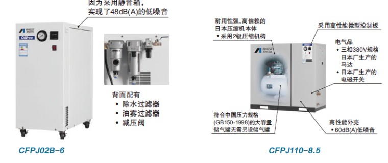 岩田CFPJ04B-6无油往复式活塞空压机带静音箱型的优势