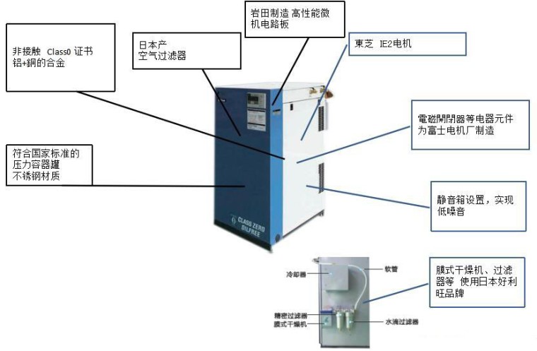 岩田SLPJ-15B-01无油涡旋式空压机结构图