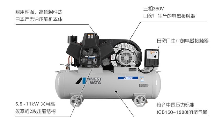 岩田TFPJ37-10无油空压机结构特点
