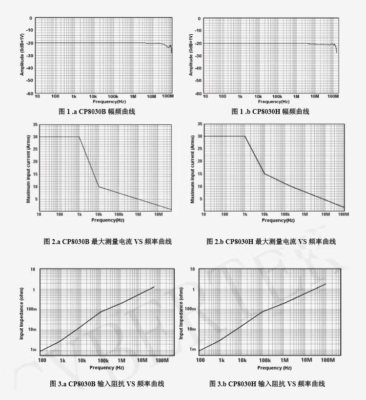 电流探头CP8050A(图9)