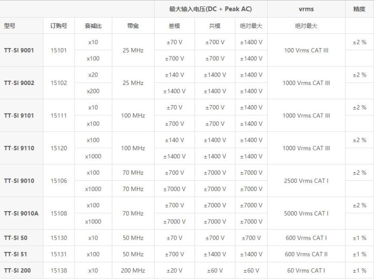 差分探头TT-SI 200详情1.jpg